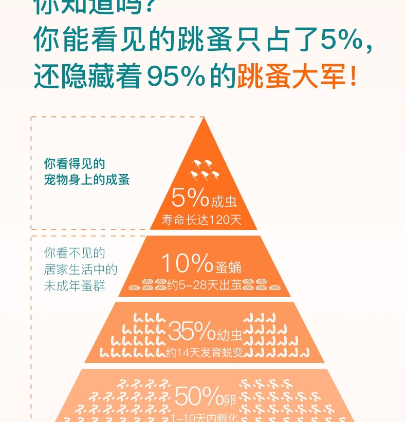 大宠爱 犬猫内外同驱 驱虫滴剂 2.5kg以下犬猫适用 15mg*3支盒装/3个月剂量 美国进口