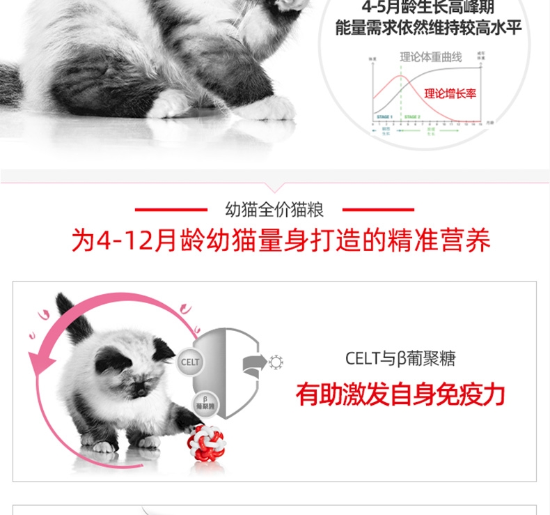 法国皇家Royal Canin 孕猫及12个月以下幼猫粮 2kg K36