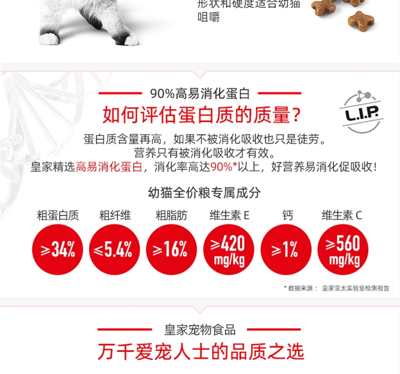 法国皇家Royal Canin 孕猫及12个月以下幼猫粮 2kg K36