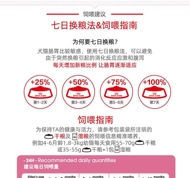 法国皇家Royal Canin 孕猫及12个月以下幼猫粮 2kg K36