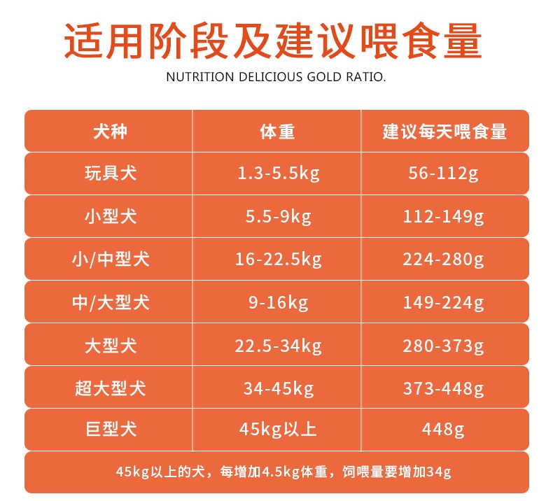 麦富迪 牛肉+蛋黄佰萃成犬粮 20kg 添加蛋黄颗粒 亮泽毛发