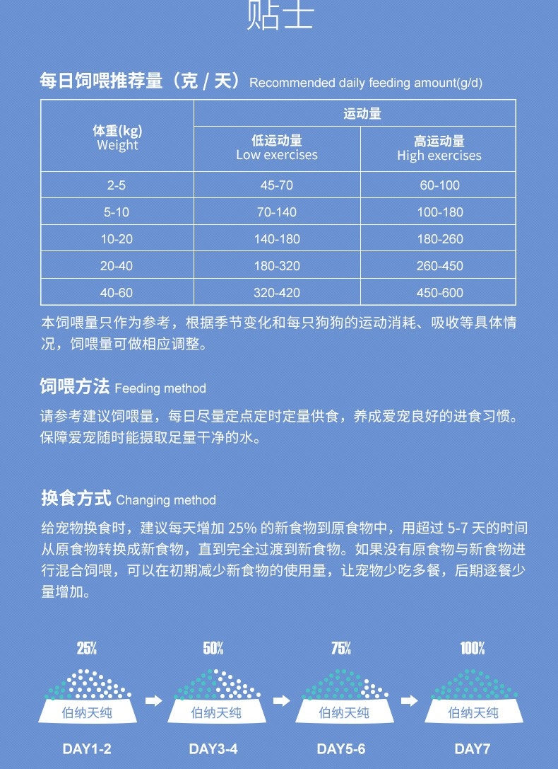 伯纳天纯 无谷冻干海洋盛宴全犬种全期犬粮 12kg 72%含肉量